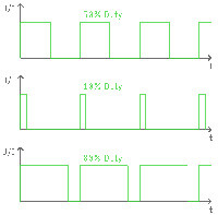 pulsweitenmodulation diagramm